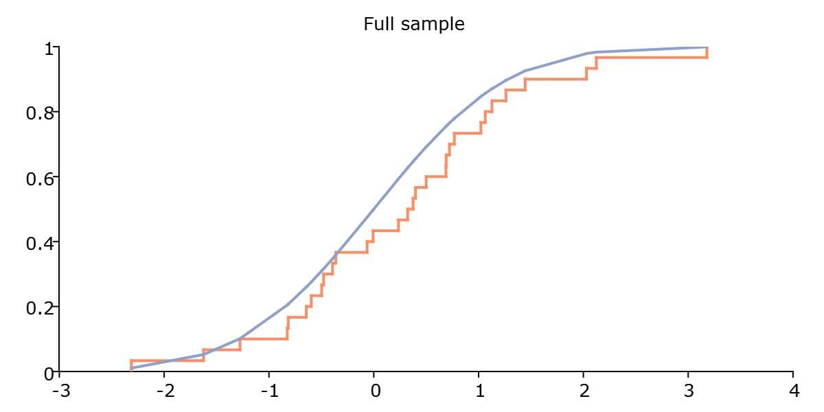 Example plot generated from the plotCDFEmpirical function.