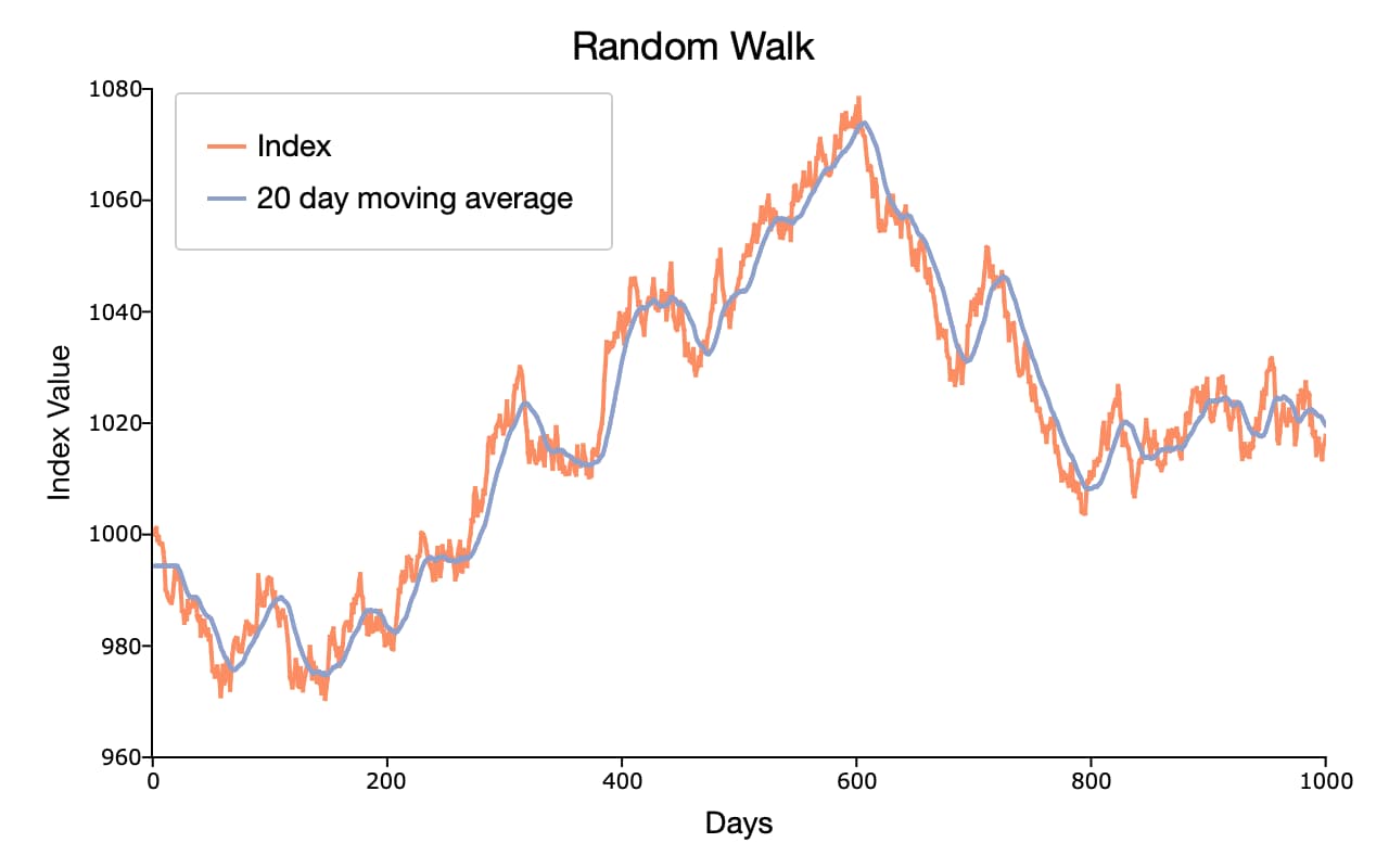Random walk graph exported from GAUSS.