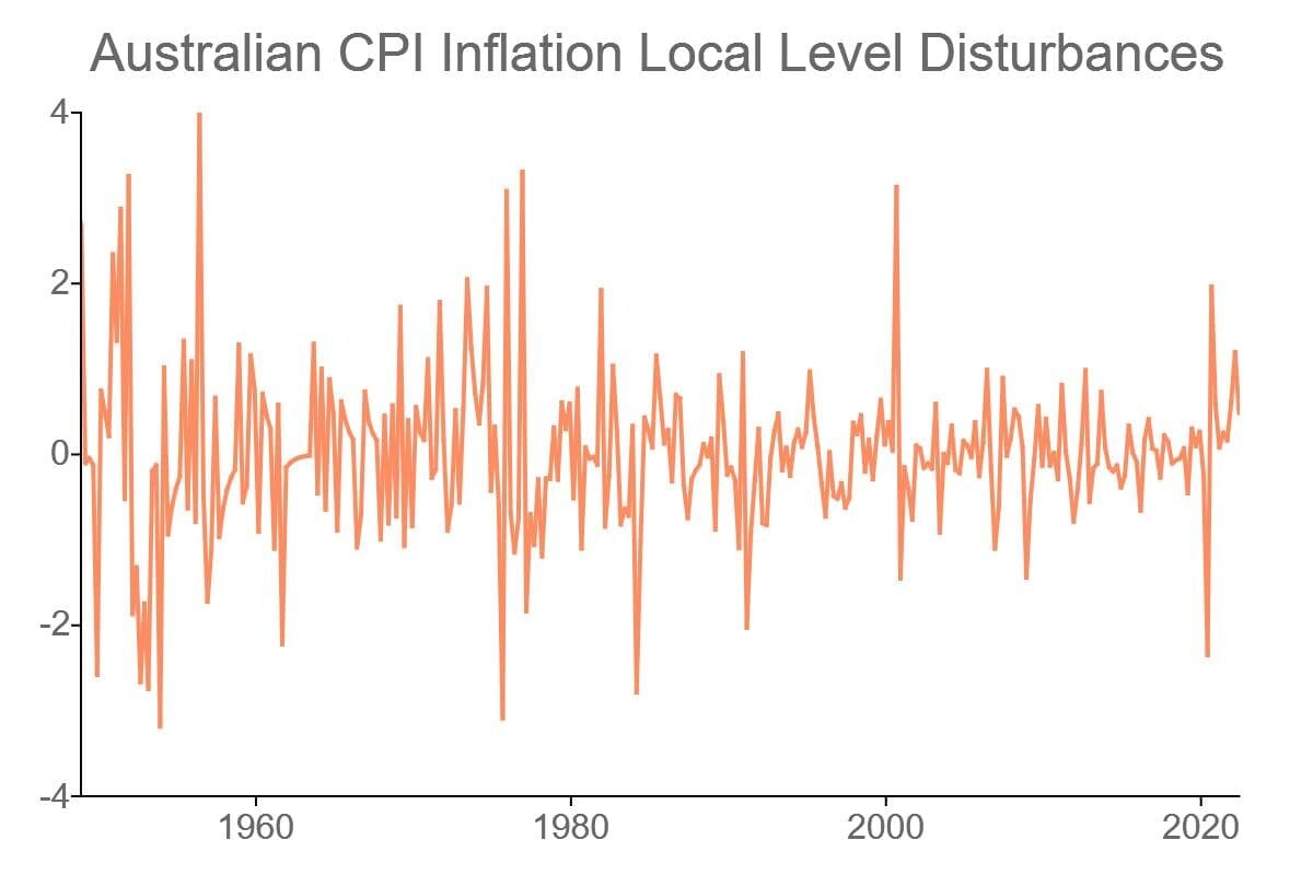 Australian CPI quarterly inflation local level model disturbances. 