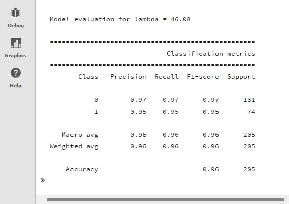 GAUSS classification metrics from machine learning library. 